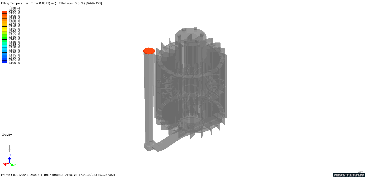 Flow of Molten Metal