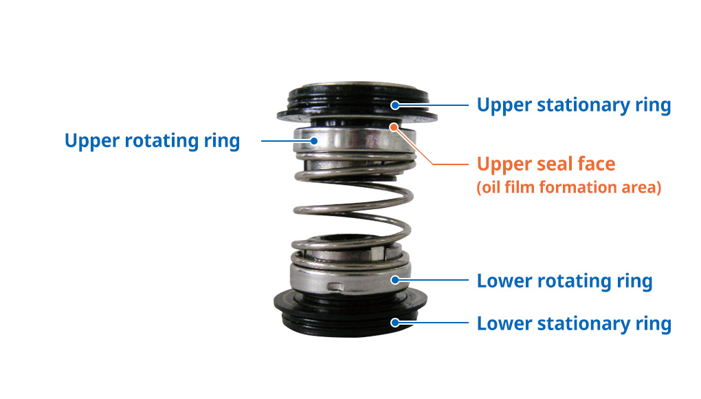 Mechanical Seal (Shaft Sealing Device)