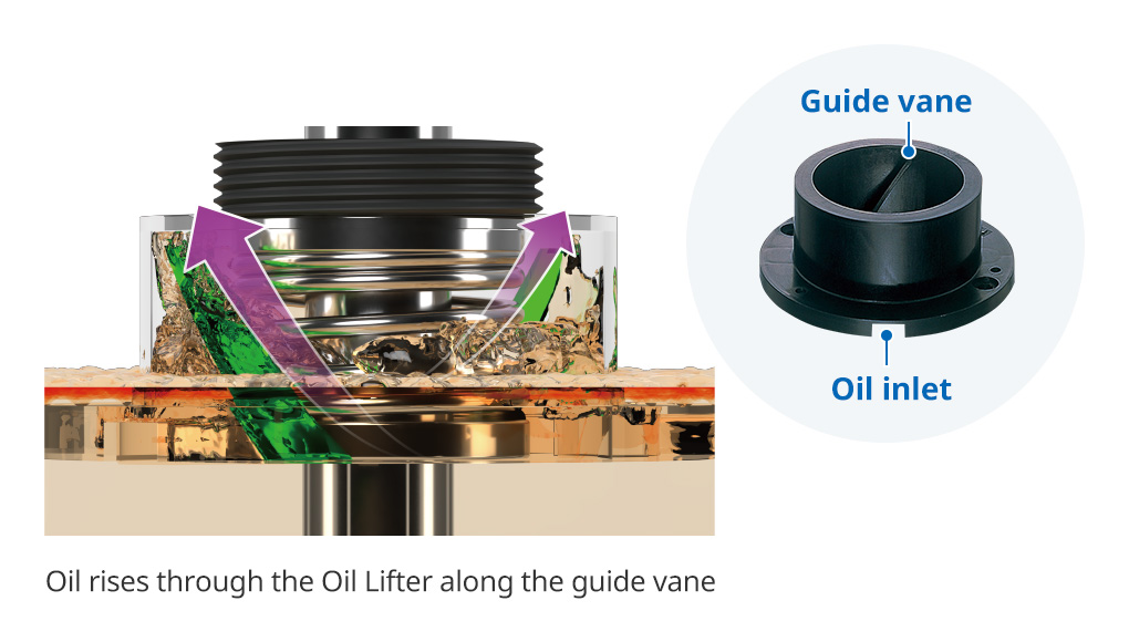 Oil Lifter