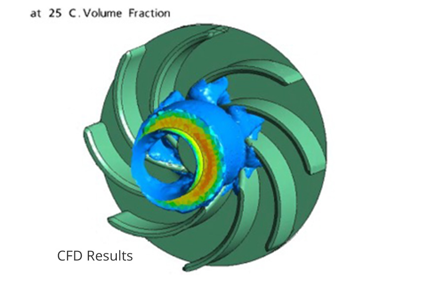 CFD Results