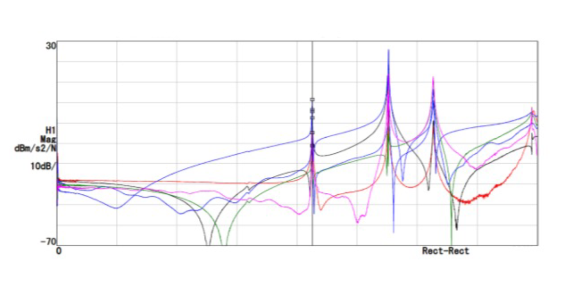 Measured Data
