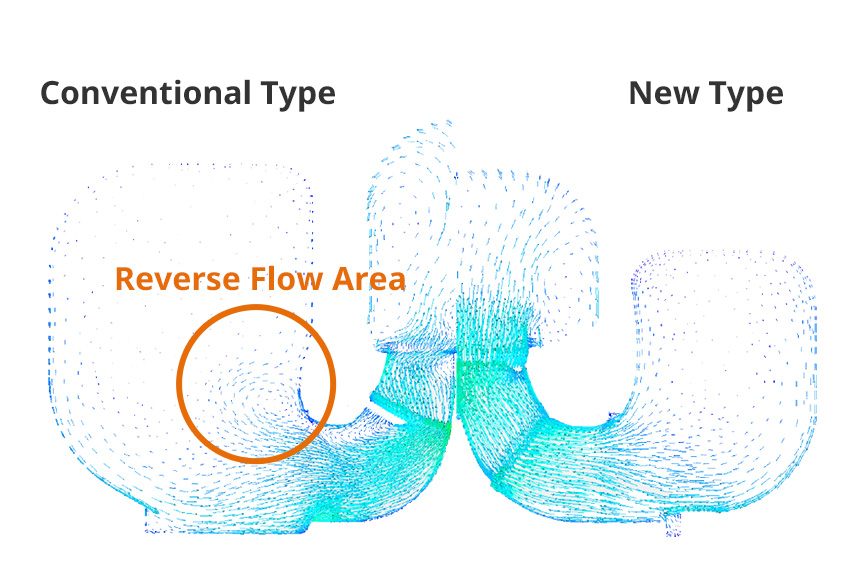 Conventional Type New Type
