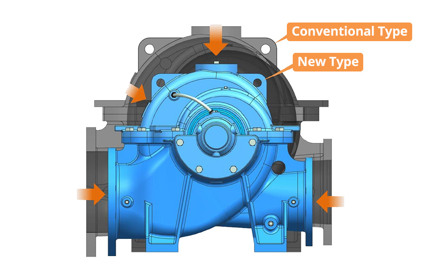 Conventional Type New Type
