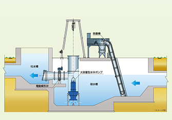 Next-generation pumping station