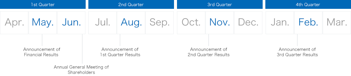 IR Calendar