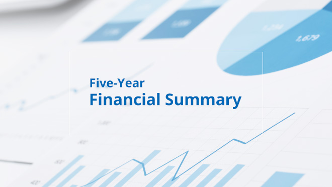 Financial Highlights