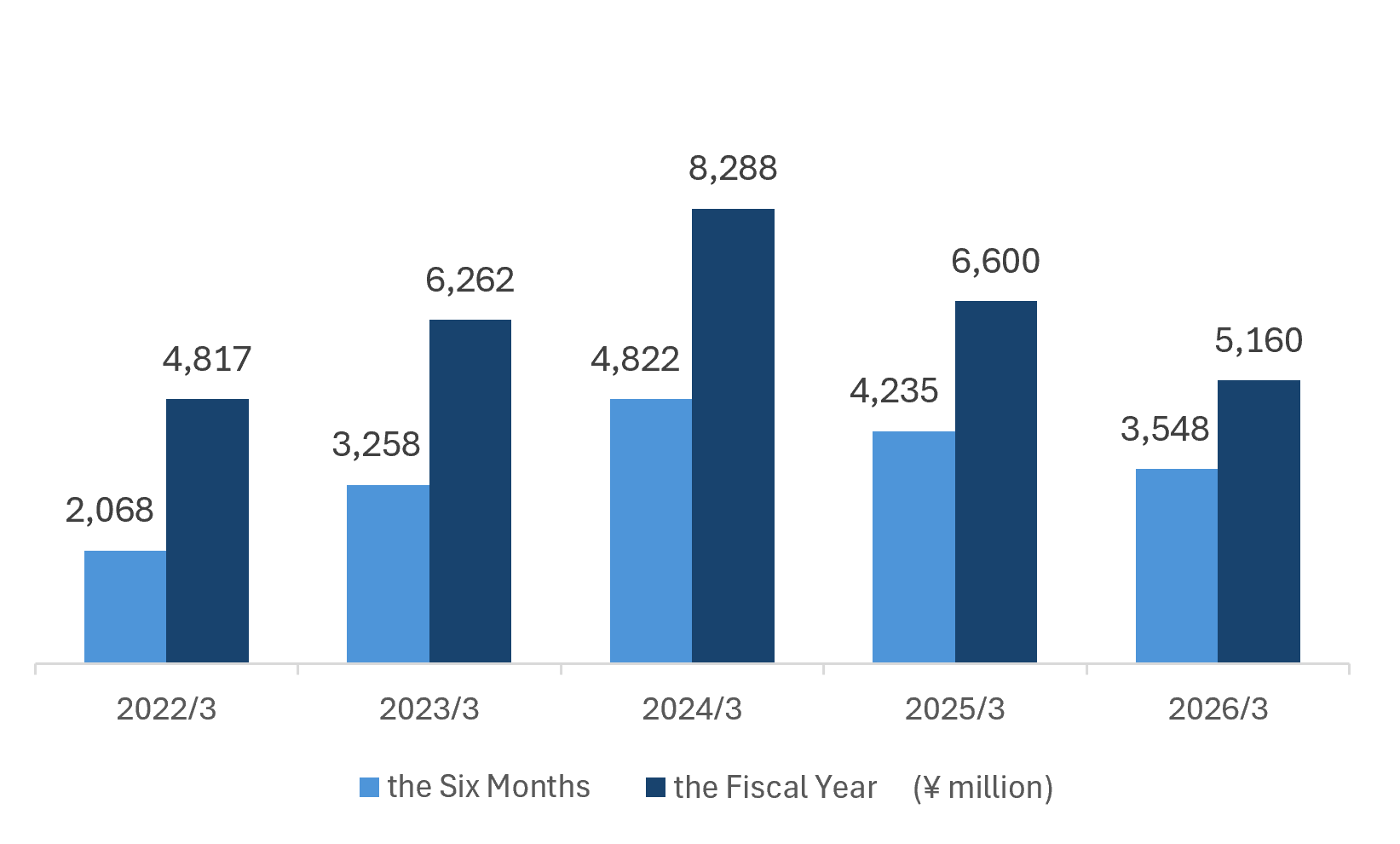 Profit Attributable to Owners of Parent
