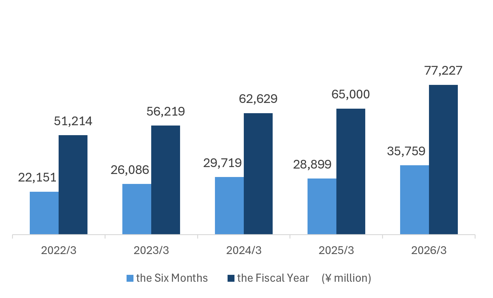 Net Sales