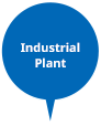 Industrial Plant