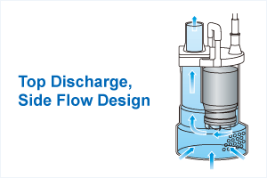 Top Discharge, Side Flow Design