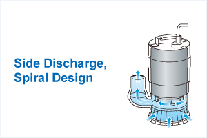 Side Discharge, Spiral Design