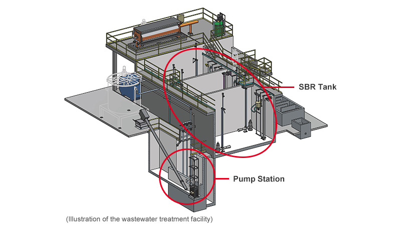 Bakery Product Manufacturer's Wastewater Treatment Facility