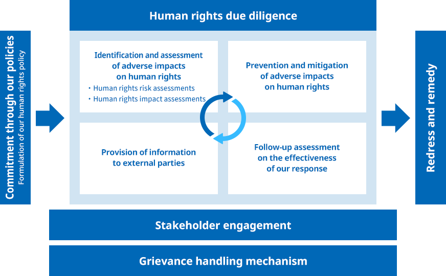 Human Rights